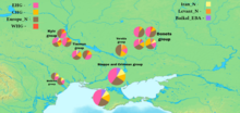 চিত্র:Autosomal-DNA Western-Scythians.png
