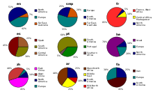 চিত্র:User - demography.svg