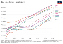 চিত্র:Eastern Bloc Life-expectancy (1).png